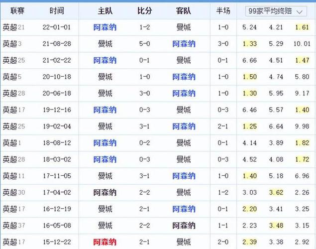 勒斯均有意
